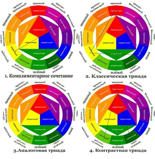 Самые красивые сочетания цветов в макияже глаз | Блог о ...