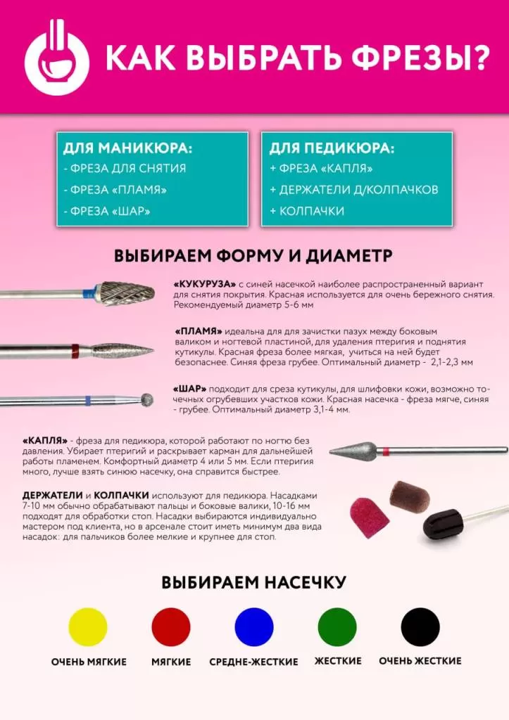 Скоростной маникюр | kristallnails.ru