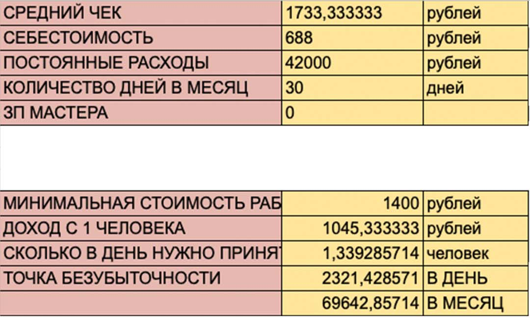 Срок окупаемости: формула и методы расчета, примеры - Блог ...