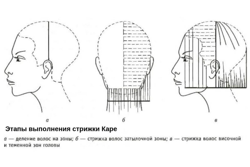 Стрижка волос цены указаны на сайте