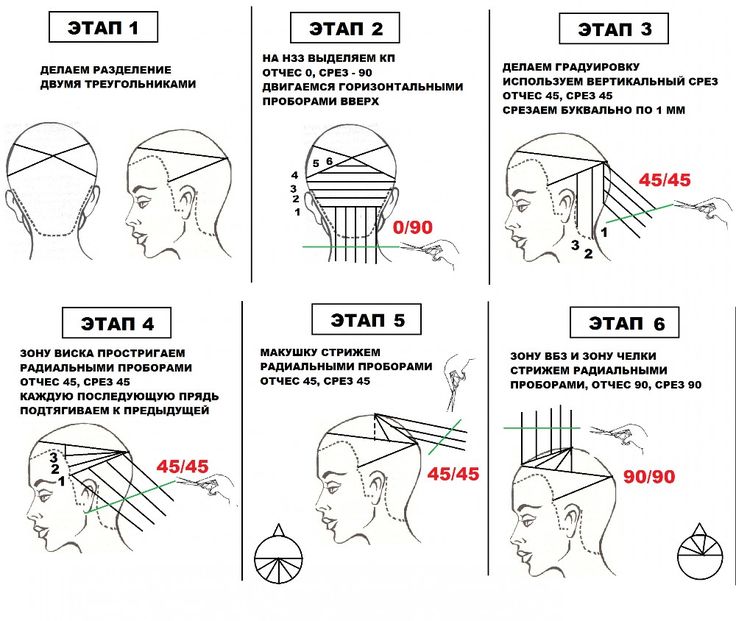Стрижка каскад с разных ракурсов, схемы ...