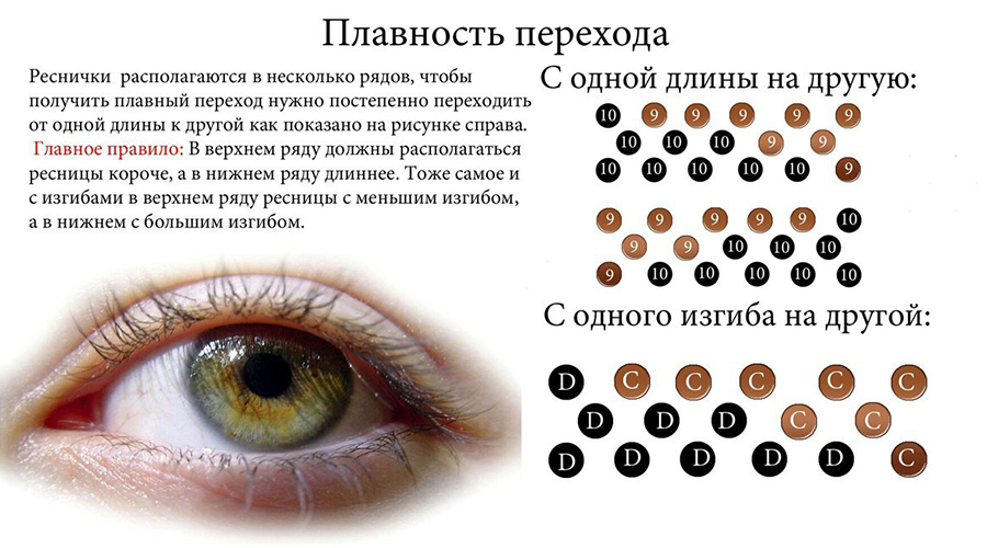 Схемы эффектов для наращивания ресниц и полезные советы