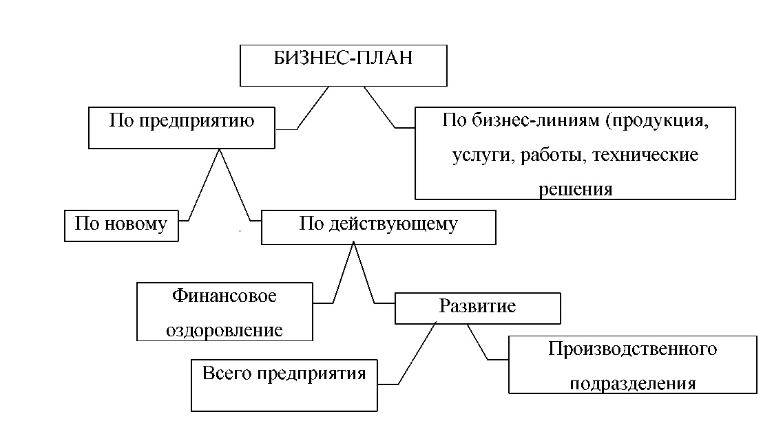 Бизнес план салон красоты | PDF