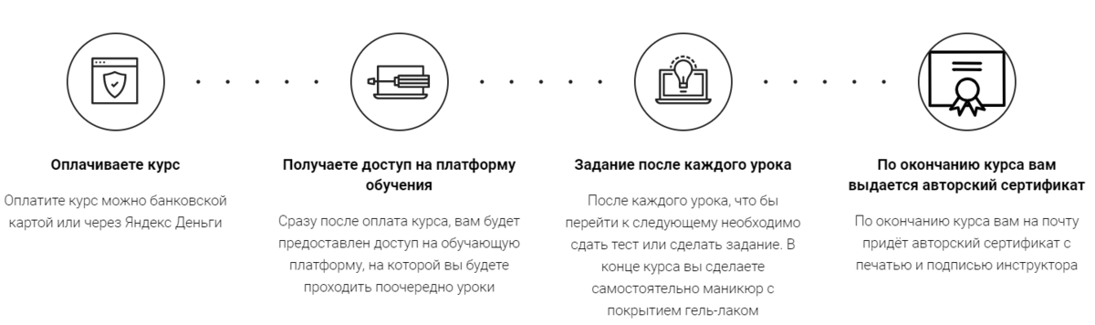 ИНСТРУКТОРСКИЕ КУРСЫ ПО МАНИКЮРУ | Хочешь начать учить, но не ...