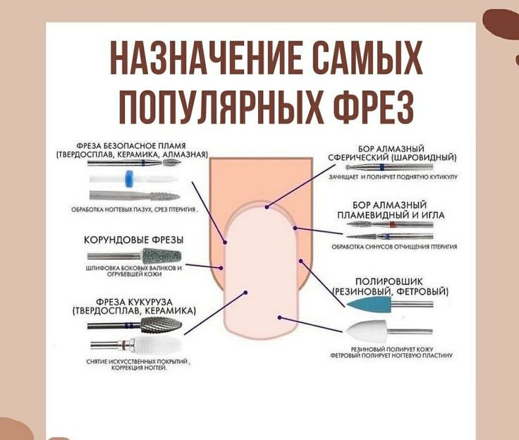 Фрезы для маникюра: особенности, виды, назначение