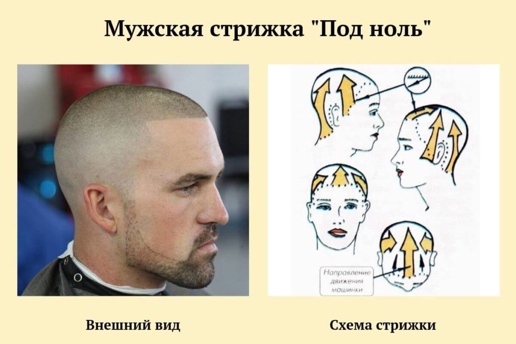 Мужская стрижка Теннис. Men's haircut - YouTube