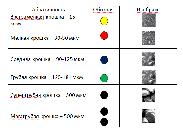 Твердосплавные насадки (фрезы) для ...