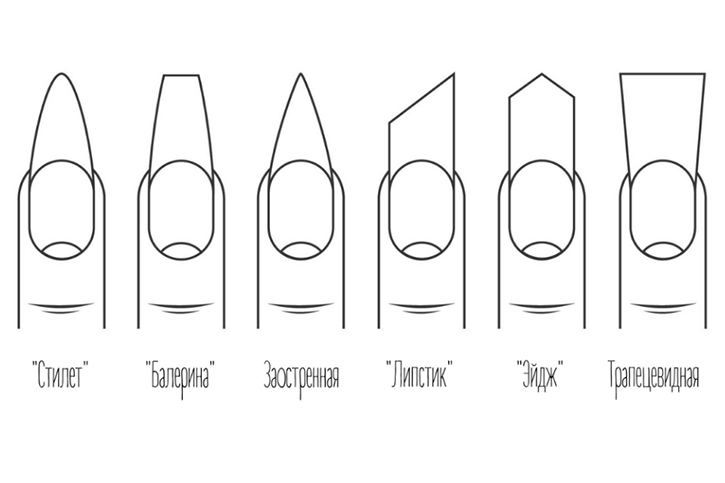 Выбираем ПРАВИЛЬНУЮ форму ногтей - ЛАКация