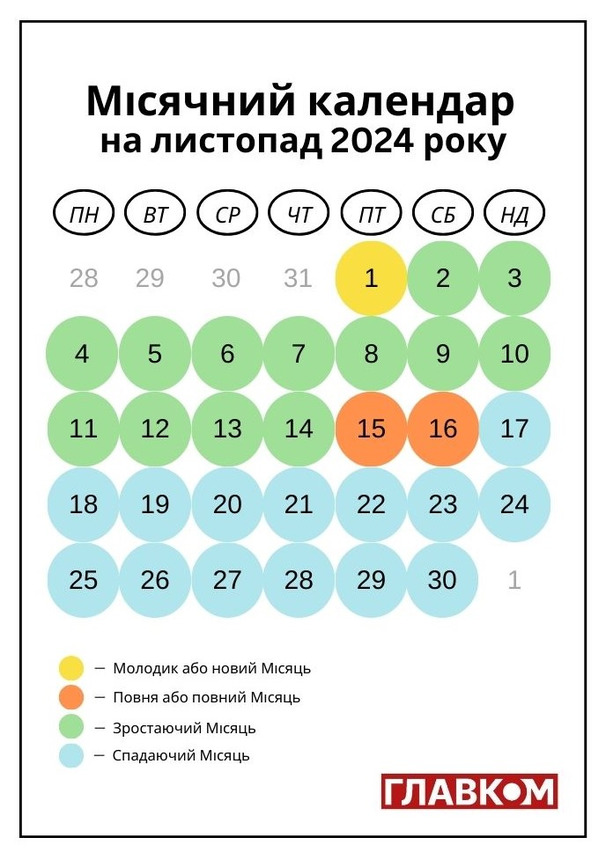 Ретроградный Меркурий 2025, ретро Меркурий 2025