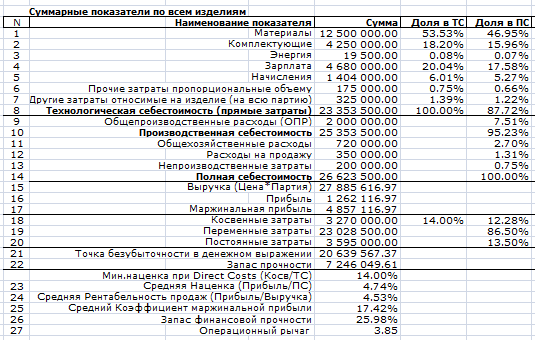 5 способов повышения рентабельности салона красоты - Блог ...