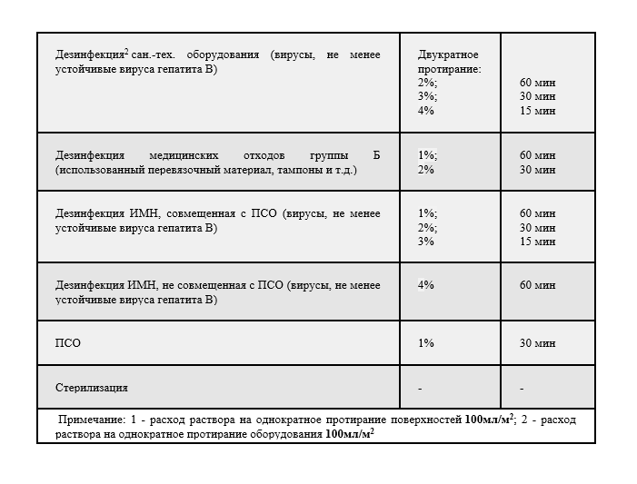 СанПиН - дезинфекция инструментов - Учебный центр Мастер-Профи