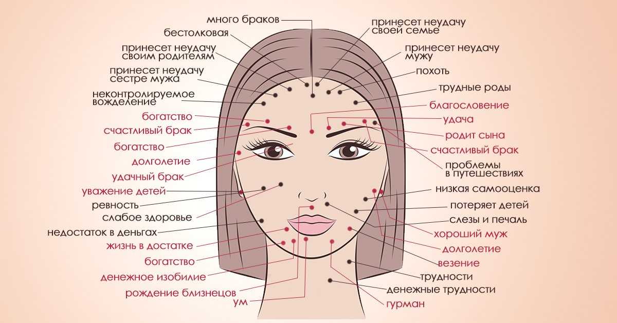 Примета прыщ под глазом — толкование в ...