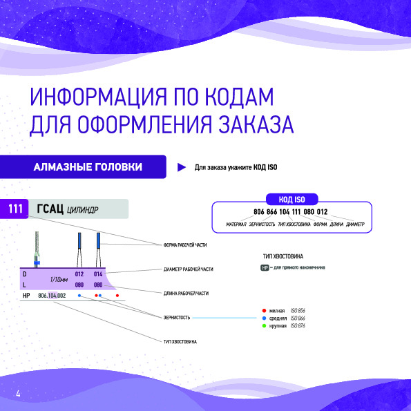 Фрезы КМИЗ пламя синие 023 (4 шт) купить на OZON по низкой ...