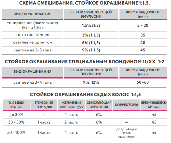 ГОСТ 18567-73. Сельское хозяйство ...