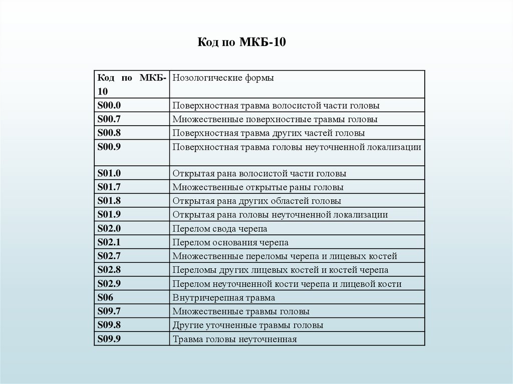 Классификация МКБ-10 для стоматологии и ЧЛХ | Программа для ...