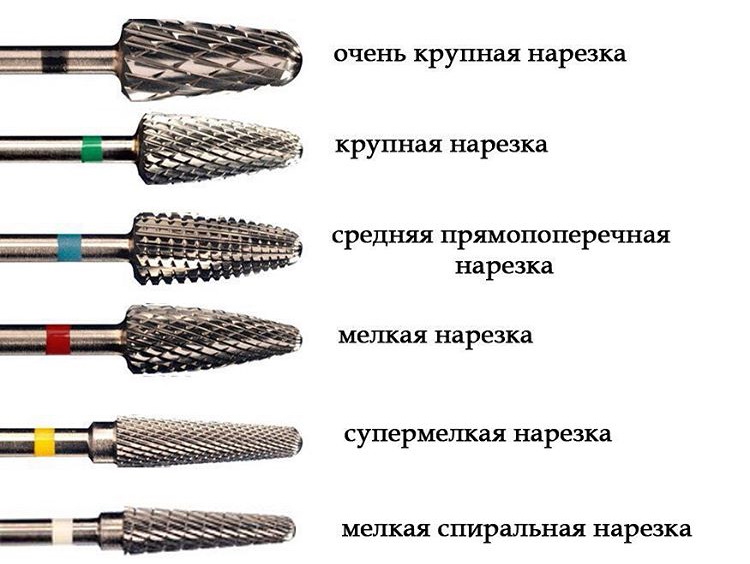 Как сделать маникюр самостоятельно: простая инструкция для ...