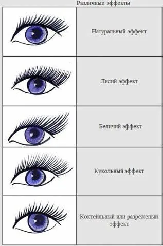 Схемы эффектов наращивания ресниц – полезные советы