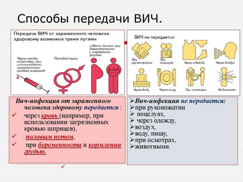 ВИЧ/СПИД: Я ТОЧНО ЗНАЮ! - Голос Степи