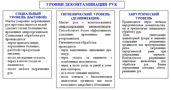 Государственное бюджетное образовательное учреждение