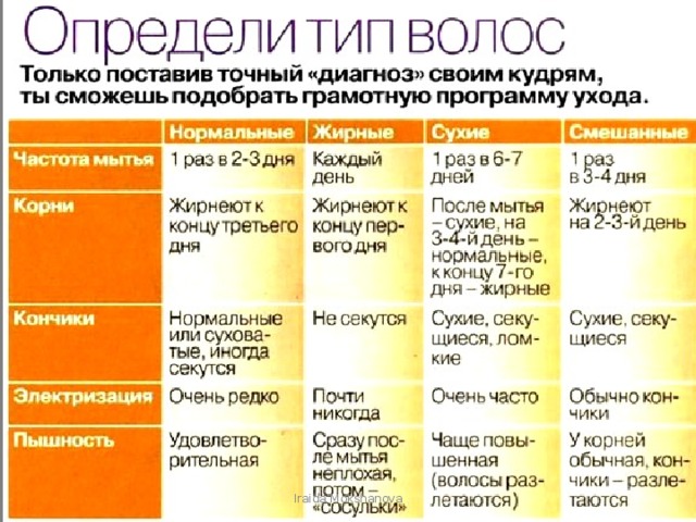 ТОП-10. Как определить свой тип ...