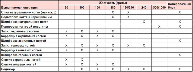 Фрезы для аппаратного маникюра: виды ...