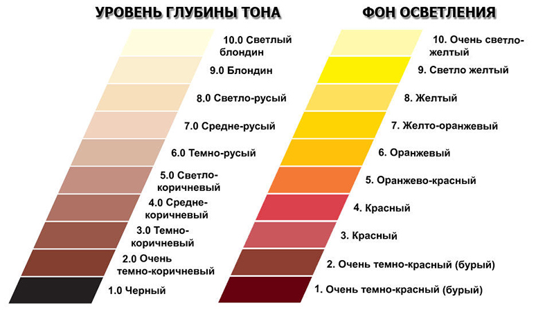 Окрашивание искусственными пигментами