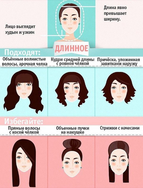 От асимметрии до боба: 5 стрижек ...