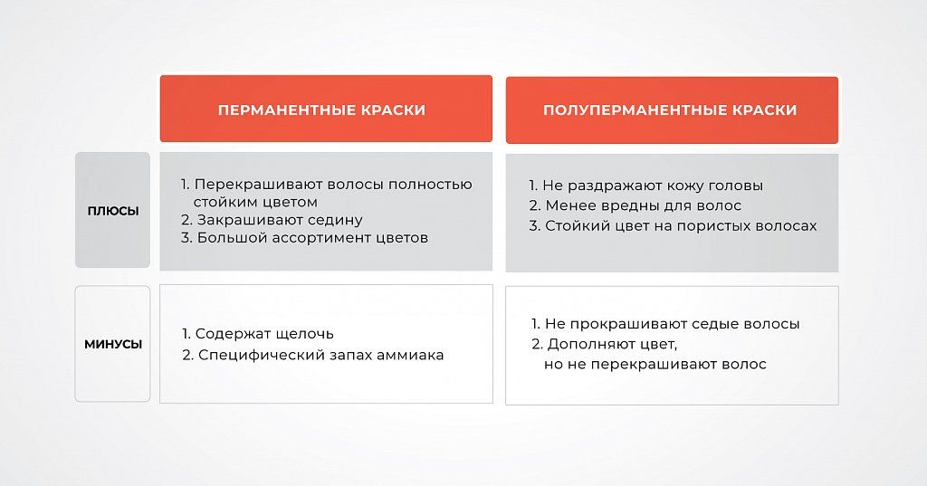 Окрашивание бровей в Москве: цена от ...