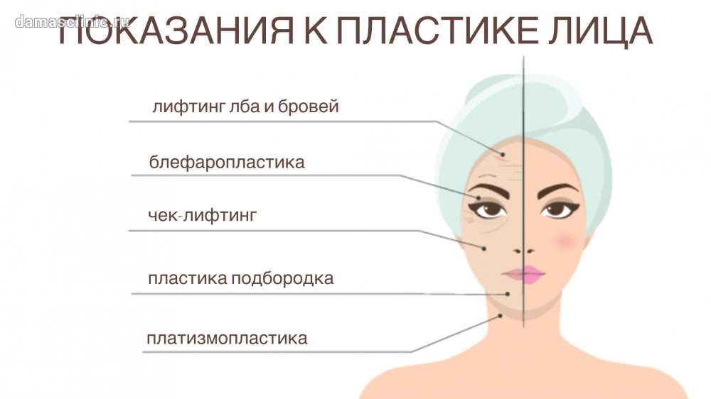 Ботулинотерапия в косметологии - цены в СПБ на инъекции ...