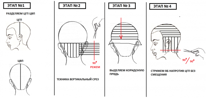 Стрижки — Стрижки и прически своими руками — Прически и ...
