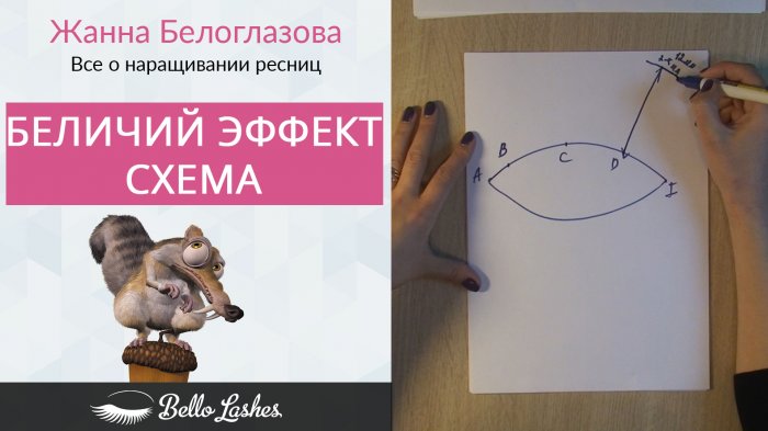 Схема Уголков Наращивание | TikTok