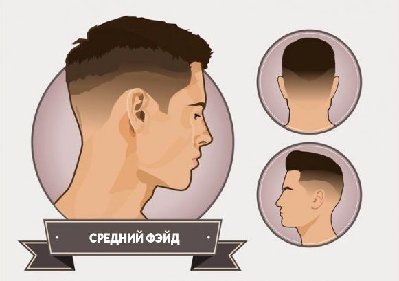 Мужская стрижка Фейд: прическа Fade для ...