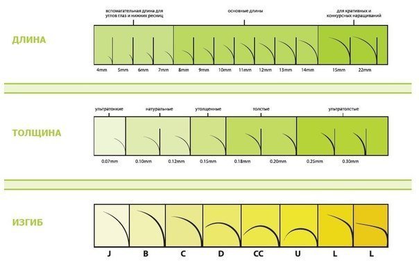 Виды нарощенных ресниц, фото с названиями, изгибы, советы при ...