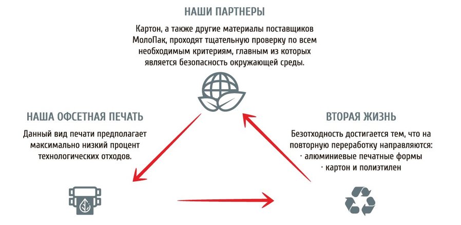 Коробка стерилизационная Гродторгмаш ...