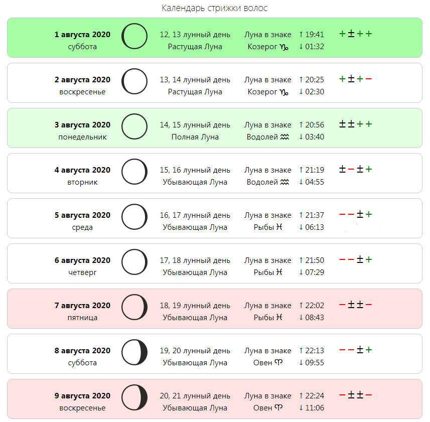 Лунный календарь стрижек [сентябрь 2024 ...