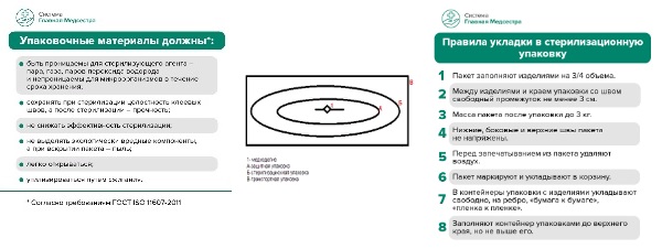 укладка бикса | PPT