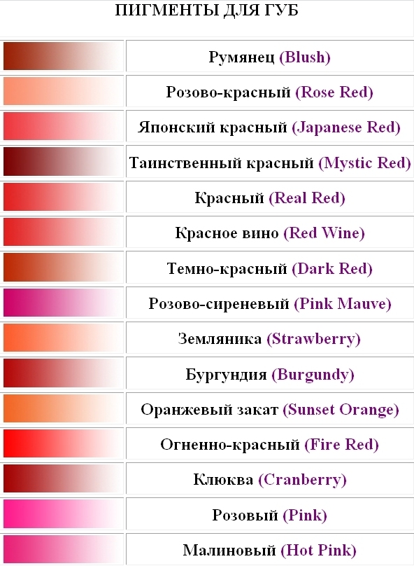 Перманентный макияж губ: фото до и после, заживление, техники ...