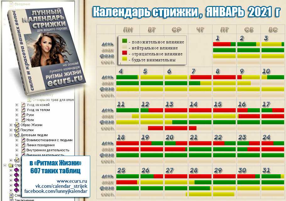 Анализ сайта astrosfera.ru