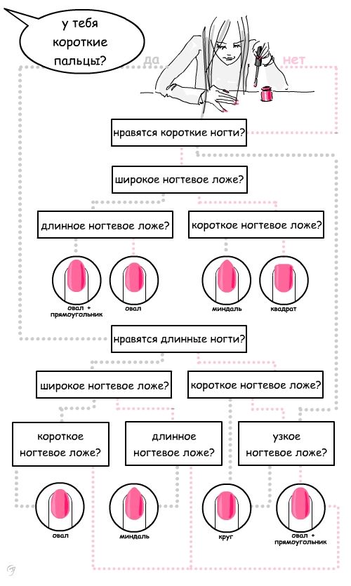 Модно или провал: тест на знание ...