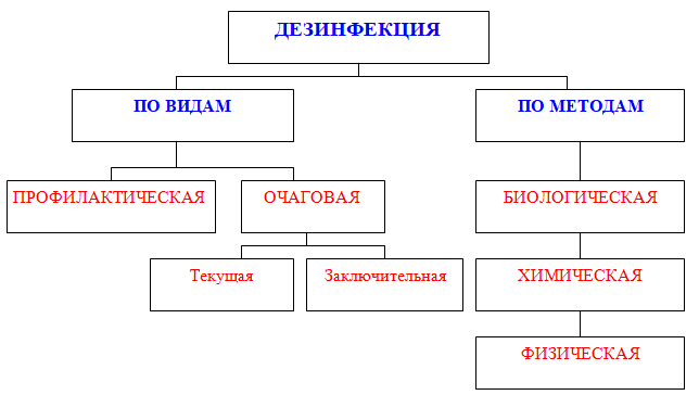 Химические и биологические индикаторы для паровой ...